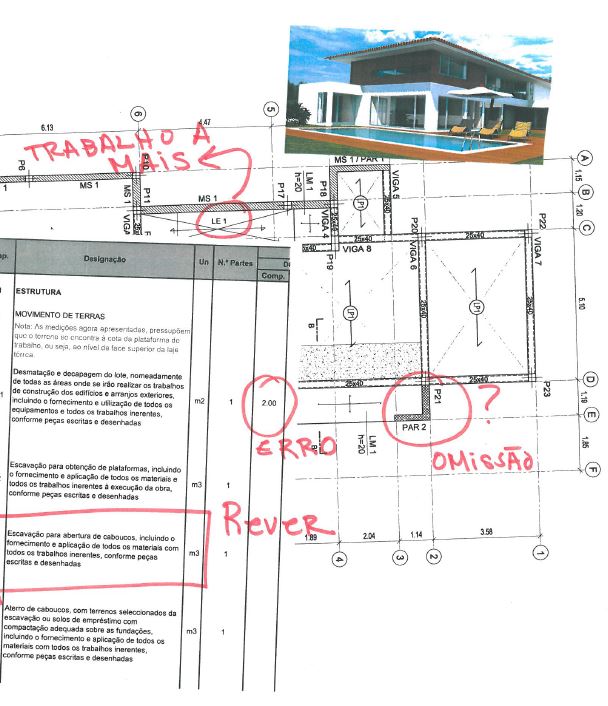 Central Projectos qualificada para fazer revisão de projetos